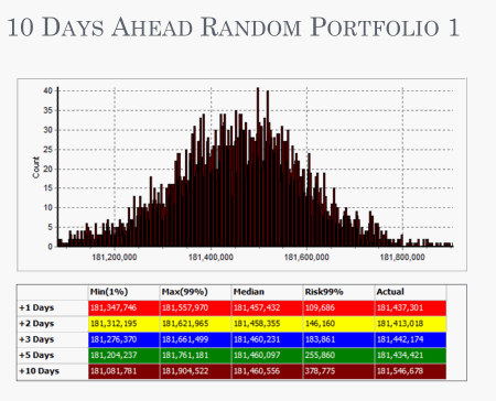 10 Days ahead random Portfolios