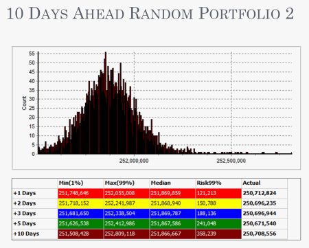 10 Days ahead random Portfolios 2