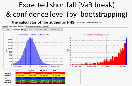 Expected Shortfall