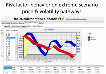 Risk Factor Behaviour