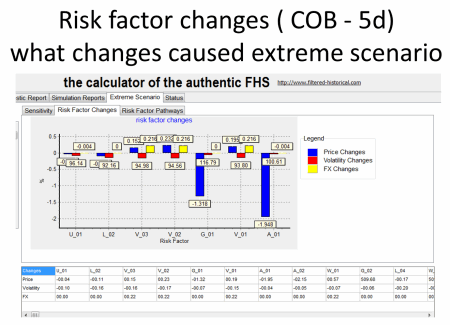 Risk Factor Changes