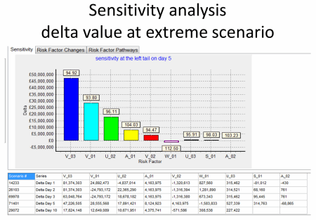 Sensitivity Analysis