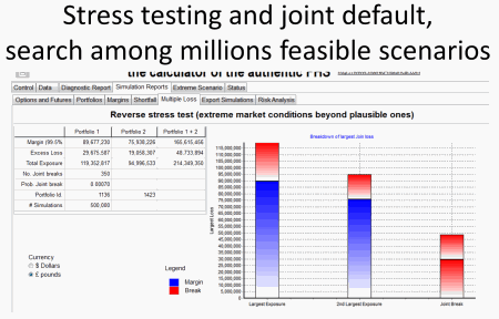 Stress Testing